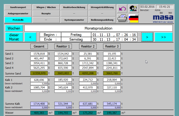 Registros del control de la instalación de mezclado Masa